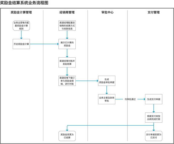 网站产品设计,构建用户体验的桥梁 百度SEO 网站产品设计,构建用户体验的桥梁 网站产品设计,构建用户体验的桥梁 百度SEO