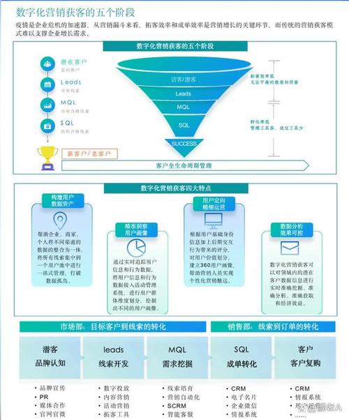 网站代运营协议,构建数字化营销新格局 网站代运营协议,构建数字化营销新格局 百度SEO