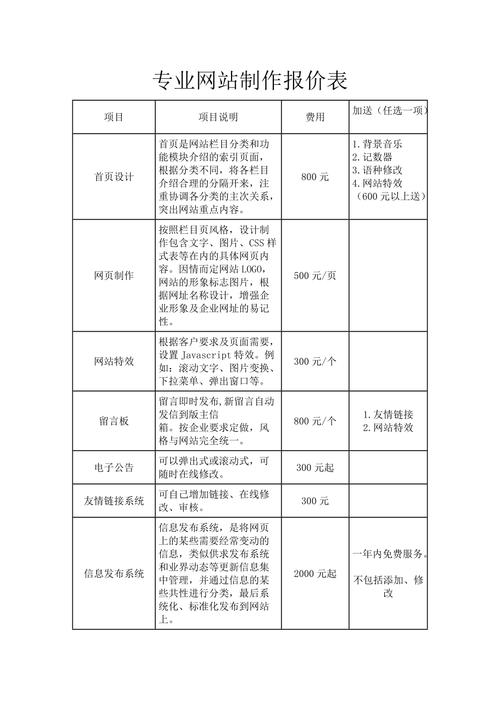 网站制作报价表,介绍专业网站建设的成本构成与价值体现 网站建设公司 网站制作报价表,介绍专业网站建设的成本构成与价值体现 网站制作报价表,介绍专业网站建设的成本构成与价值体现 网站建设公司