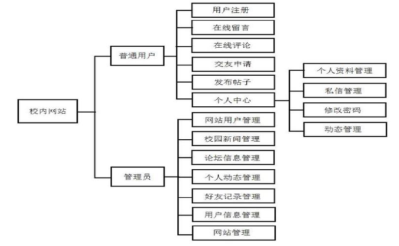 网站功能模块图分析,构建高效互动平台的方法 SEO关键词 网站功能模块图分析,构建高效互动平台的方法 网站功能模块图分析,构建高效互动平台的方法 SEO关键词