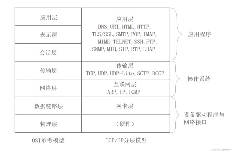 网站协议,构建网络秩序的基石 SEO关键词 网站协议,构建网络秩序的基石 网站协议,构建网络秩序的基石 SEO关键词