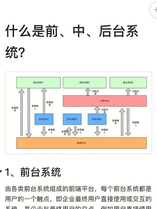 网站后台与前台,构建高效互动的数字桥梁 网站建设公司 网站后台与前台,构建高效互动的数字桥梁 网站后台与前台,构建高效互动的数字桥梁 网站建设公司