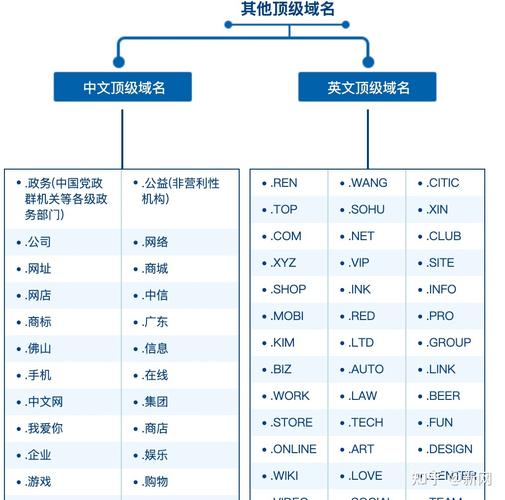 网站后缀分析,介绍网络世界的隐藏标识 SEO关键词 网站后缀分析,介绍网络世界的隐藏标识 网站后缀分析,介绍网络世界的隐藏标识 SEO关键词