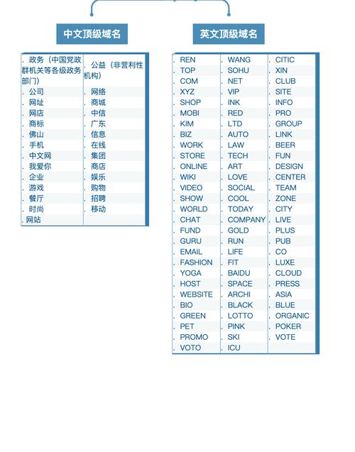 网站域名分类与分析,探索互联网世界的门牌 百度SEO 网站域名分类与分析,探索互联网世界的门牌 网站域名分类与分析,探索互联网世界的门牌 百度SEO