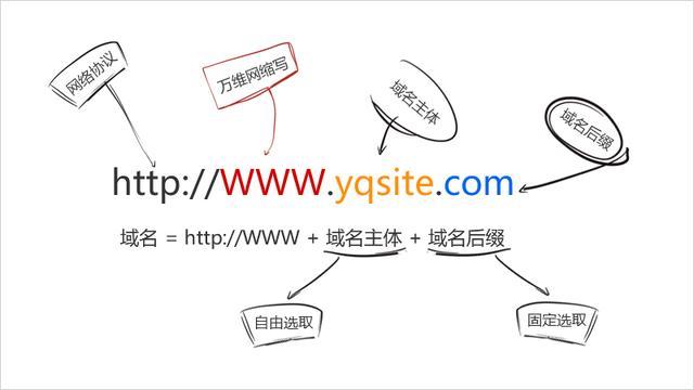 网站域名价值几何介绍域名定价背后的奥秘 SEO关键词 网站域名价值几何介绍域名定价背后的奥秘 网站域名价值几何介绍域名定价背后的奥秘 SEO关键词