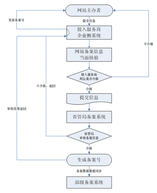 网站备案,了解备案流程,保障网络安全 百度SEO 网站备案,了解备案流程,保障网络安全 网站备案,了解备案流程,保障网络安全 百度SEO