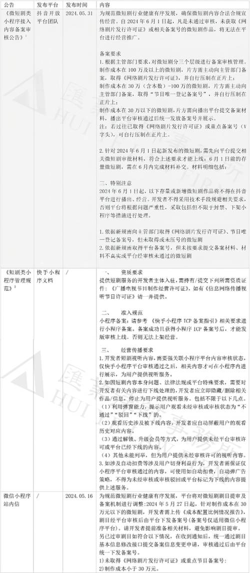 网站备案手续,合规经营的必经之路 网站建设公司 网站备案手续,合规经营的必经之路 网站备案手续,合规经营的必经之路 网站建设公司