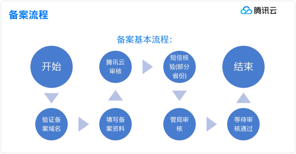 网站备案攻略,了解备案流程,确保合法合规运营 百度SEO 网站备案攻略,了解备案流程,确保合法合规运营 网站备案攻略,了解备案流程,确保合法合规运营 百度SEO
