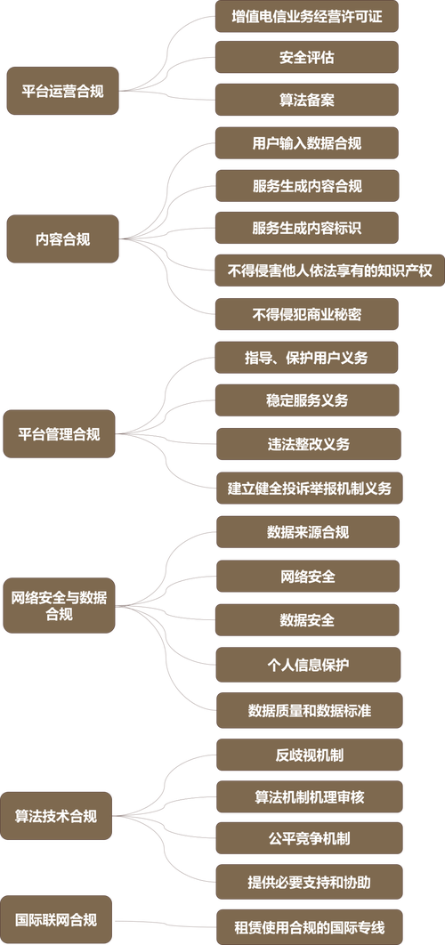 网站备案监管趋严,网络安全与合规发展并行 SEO关键词 网站备案监管趋严,网络安全与合规发展并行 网站备案监管趋严,网络安全与合规发展并行 SEO关键词