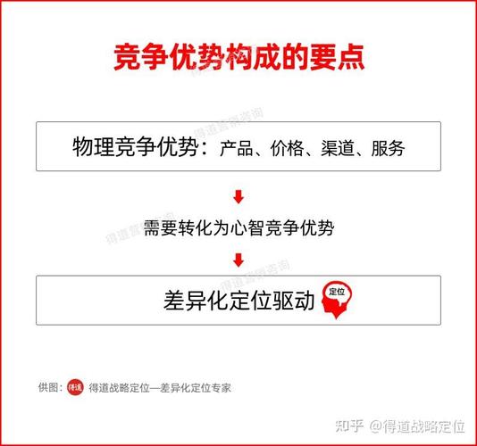 网站定位与设计,打造品牌核心竞争力 神马SEO 网站定位与设计,打造品牌核心竞争力 网站定位与设计,打造品牌核心竞争力 神马SEO