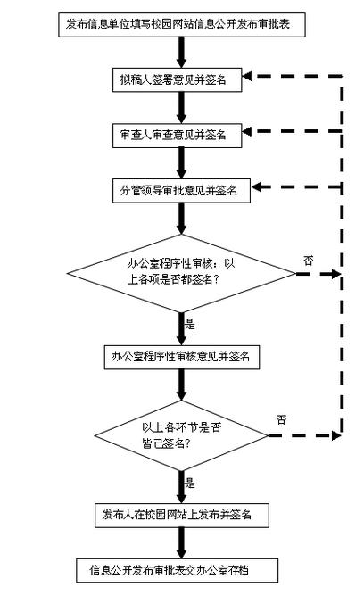 网站审核流程分析,时间、原因及应对步骤 百度SEO 网站审核流程分析,时间、原因及应对步骤 网站审核流程分析,时间、原因及应对步骤 百度SEO