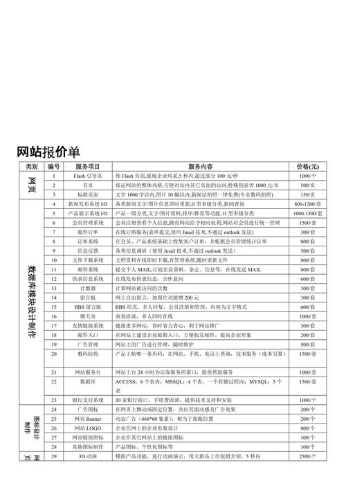 网站建站报价单介绍,合理预算,打造高效互联网平台 必应SEO 网站建站报价单介绍,合理预算,打造高效互联网平台 网站建站报价单介绍,合理预算,打造高效互联网平台 必应SEO