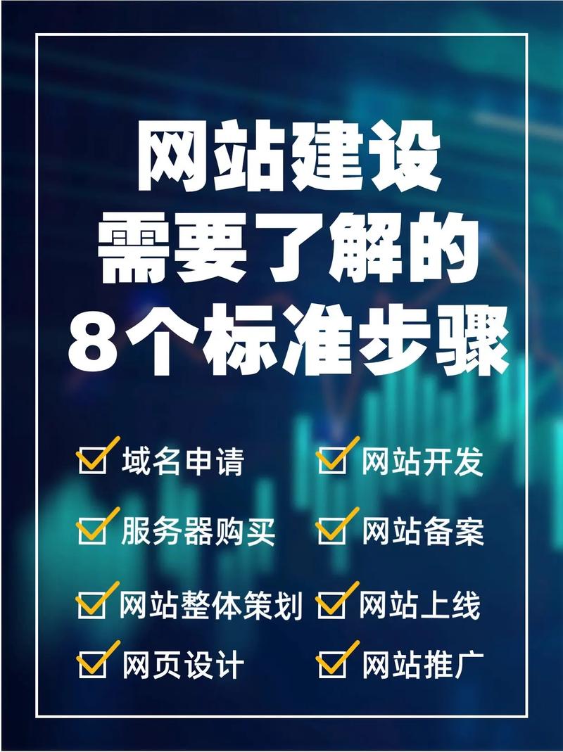 网站建设与推广,助力企业腾飞的关键步骤 百度SEO 网站建设与推广,助力企业腾飞的关键步骤 网站建设与推广,助力企业腾飞的关键步骤 百度SEO