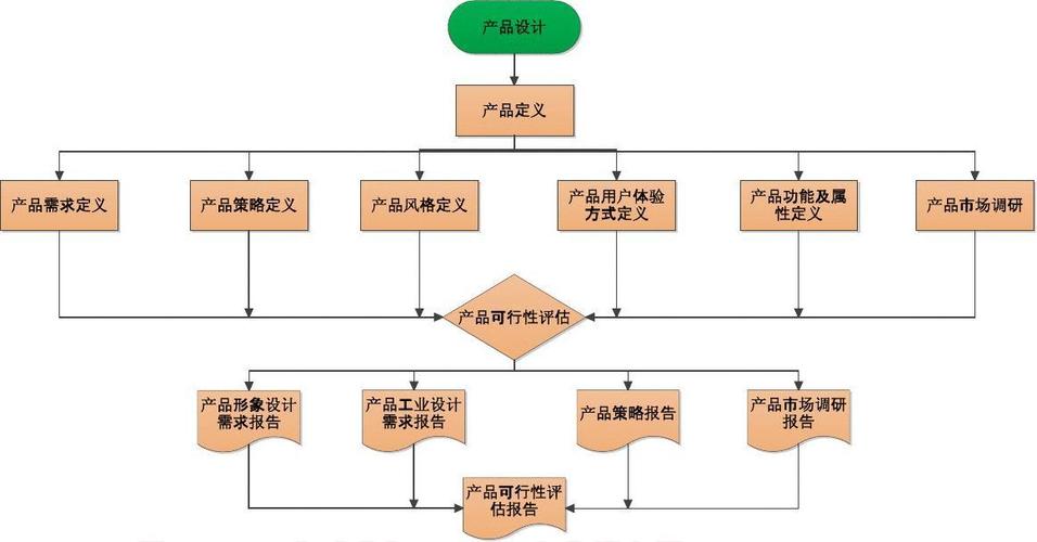 网站建设与设计,打造企业核心竞争力的重要步骤 必应SEO 网站建设与设计,打造企业核心竞争力的重要步骤 网站建设与设计,打造企业核心竞争力的重要步骤 必应SEO