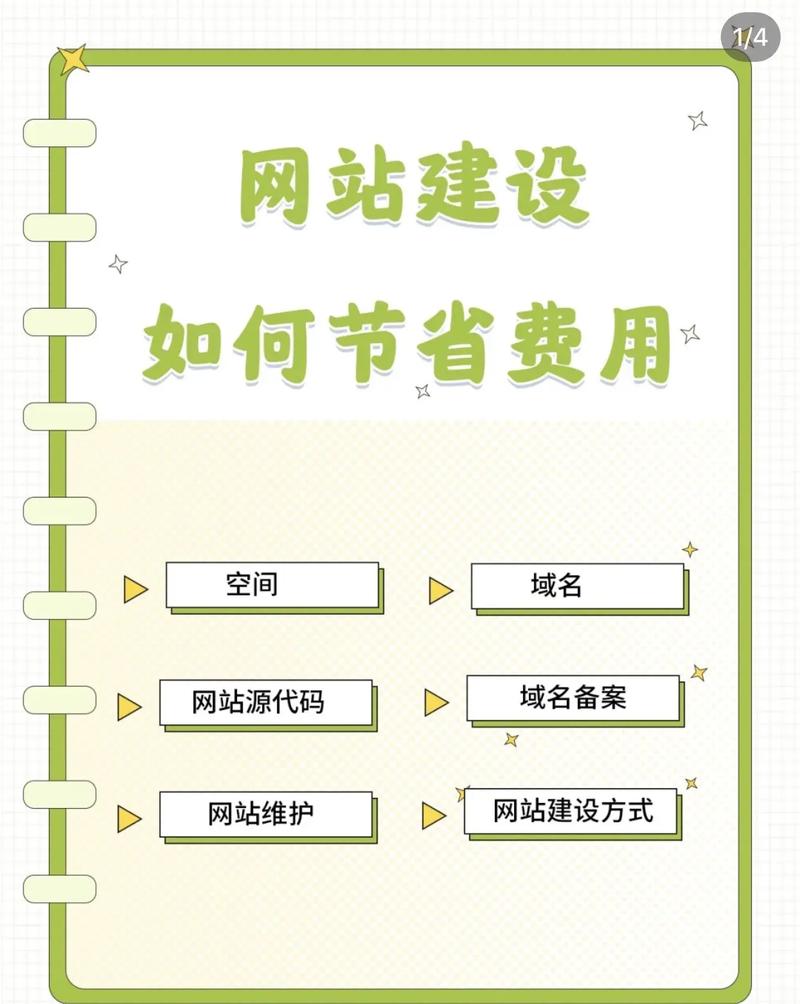 网站建设全攻略,从零开始打造专业网站 神马SEO 网站建设全攻略,从零开始打造专业网站 网站建设全攻略,从零开始打造专业网站 神马SEO