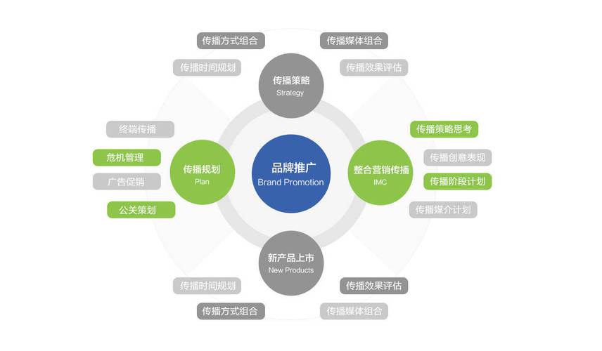 网站建设利器,选择哪种技术方法更佳 神马SEO 网站建设利器,选择哪种技术方法更佳 网站建设利器,选择哪种技术方法更佳 神马SEO