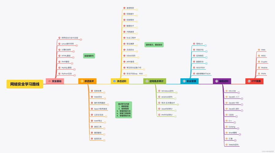 网站建设学习周期,探索高效学习路径 SEO关键词 网站建设学习周期,探索高效学习路径 网站建设学习周期,探索高效学习路径 SEO关键词