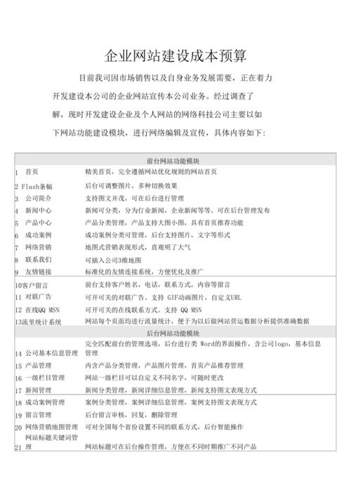 网站建设成本分析,了解不同类型网站的定价步骤 SEO关键词 网站建设成本分析,了解不同类型网站的定价步骤 网站建设成本分析,了解不同类型网站的定价步骤 SEO关键词