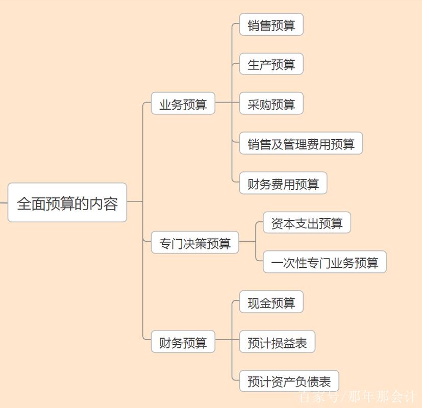 网站建设成本分析,理性预算,精准投资 神马SEO 网站建设成本分析,理性预算,精准投资 网站建设成本分析,理性预算,精准投资 神马SEO