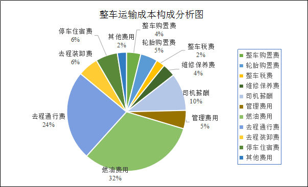 网站建设成本分析,般做网站的价格因素与预算步骤 百度SEO 网站建设成本分析,般做网站的价格因素与预算步骤 网站建设成本分析,般做网站的价格因素与预算步骤 百度SEO