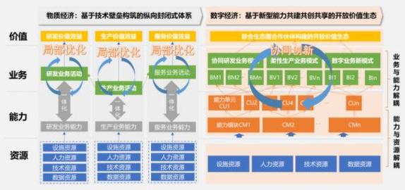 网站开发,新时代企业发展的必经之路 SEO关键词 网站开发,新时代企业发展的必经之路 网站开发,新时代企业发展的必经之路 SEO关键词