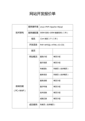网站开发报价单,介绍数字化时代的企业转型之路 百度SEO 网站开发报价单,介绍数字化时代的企业转型之路 网站开发报价单,介绍数字化时代的企业转型之路 百度SEO