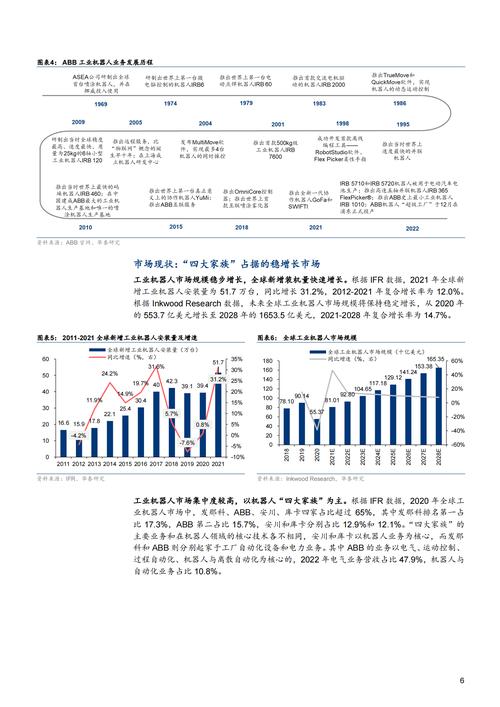 网站开发模式的演变与未来趋势 神马SEO 网站开发模式的演变与未来趋势 网站开发模式的演变与未来趋势 神马SEO