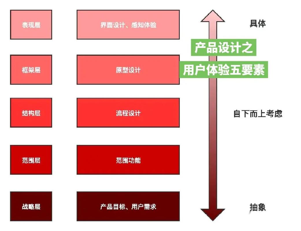 网站开发设计,打造用户体验之巅的关键要素 神马SEO 网站开发设计,打造用户体验之巅的关键要素 网站开发设计,打造用户体验之巅的关键要素 神马SEO