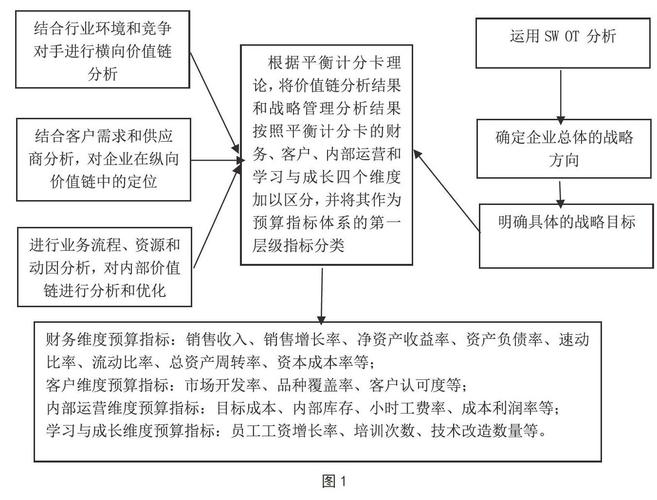 网站开发费用,合理预算与价值体现 百度SEO 网站开发费用,合理预算与价值体现 网站开发费用,合理预算与价值体现 百度SEO