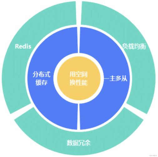 网站换空间的方法,如何轻松实现空间升级,提升网站性能 SEO关键词 网站换空间的方法,如何轻松实现空间升级,提升网站性能 网站换空间的方法,如何轻松实现空间升级,提升网站性能 SEO关键词
