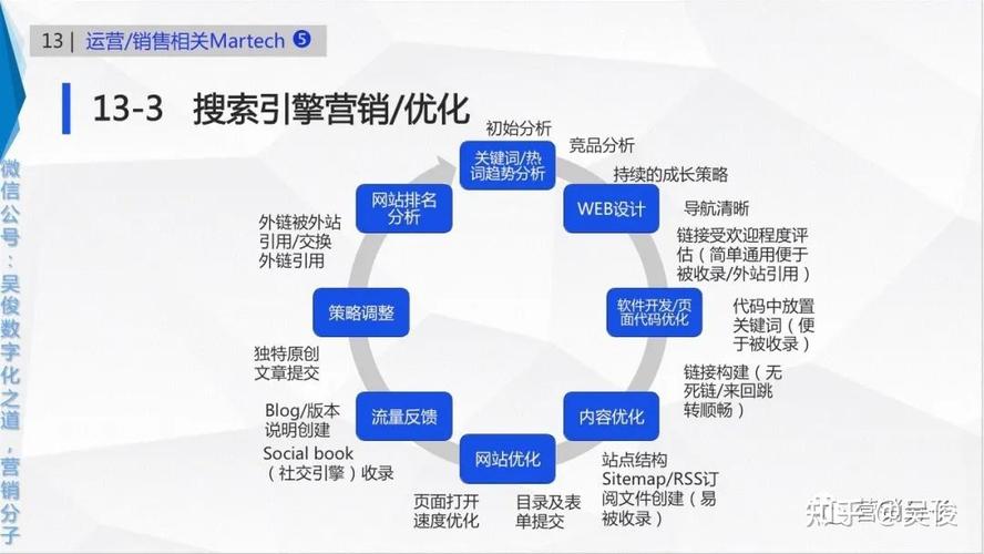 网站推广与设计,打造高效营销利器的五大步骤 必应SEO 网站推广与设计,打造高效营销利器的五大步骤 网站推广与设计,打造高效营销利器的五大步骤 必应SEO