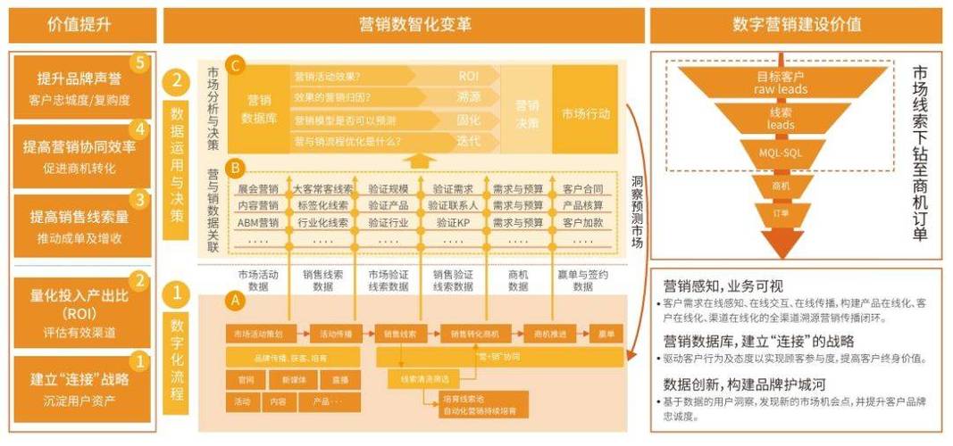 网站推广新形式,多维度的数字营销步骤 网站建设公司 网站推广新形式,多维度的数字营销步骤 网站推广新形式,多维度的数字营销步骤 网站建设公司