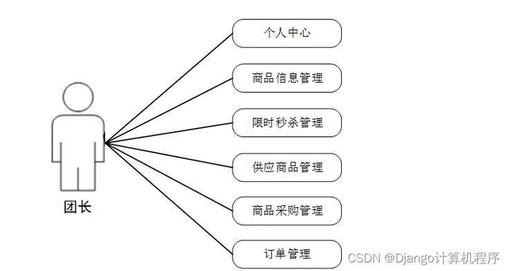 网站搭建,从需求分析到上线运营,全方位分析 百度SEO 网站搭建,从需求分析到上线运营,全方位分析 网站搭建,从需求分析到上线运营,全方位分析 百度SEO