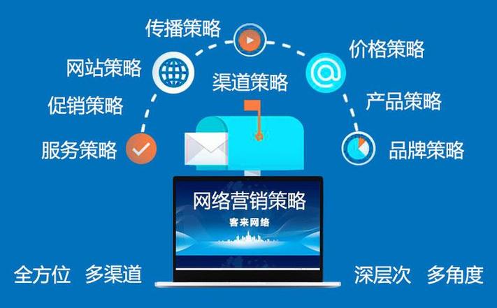 网站搭建,开启网络营销新篇章 网站建设公司 网站搭建,开启网络营销新篇章 网站搭建,开启网络营销新篇章 网站建设公司