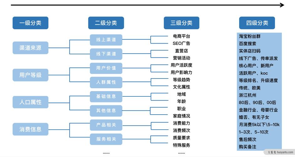 网站搭建,标签化时代下的高效步骤 网站搭建,标签化时代下的高效步骤 网站建设公司