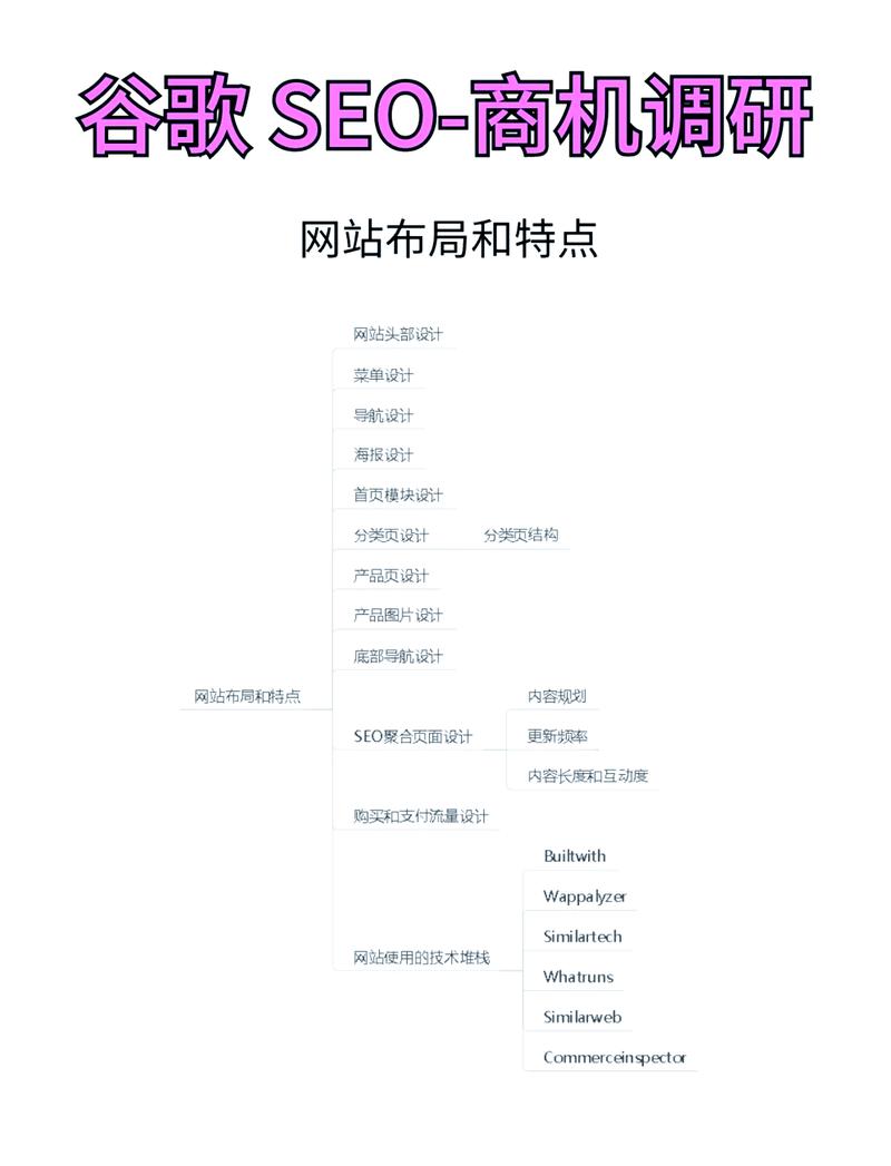 网站搭建之学习攻略,掌握核心技能,开启数字化时代之旅 必应SEO 网站搭建之学习攻略,掌握核心技能,开启数字化时代之旅 网站搭建之学习攻略,掌握核心技能,开启数字化时代之旅 必应SEO