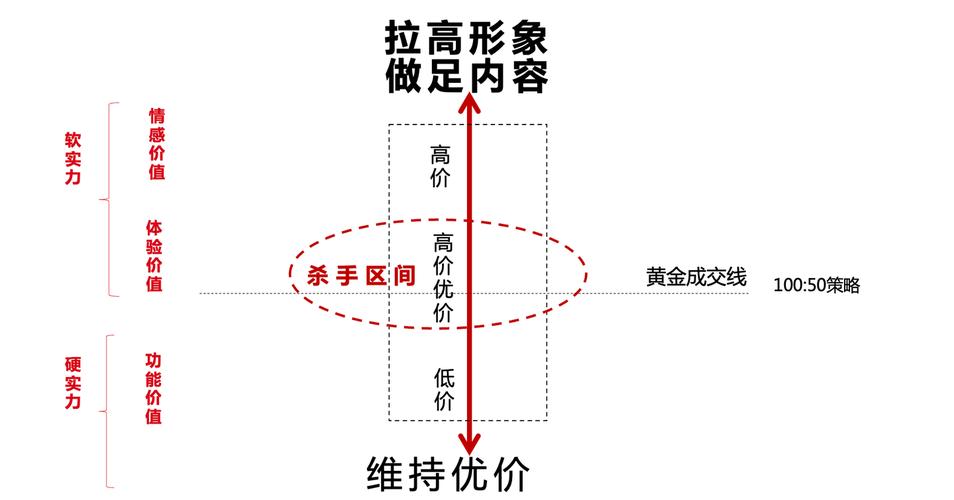 网站搭建价位分析,价格背后的价值考量 SEO关键词 网站搭建价位分析,价格背后的价值考量 网站搭建价位分析,价格背后的价值考量 SEO关键词