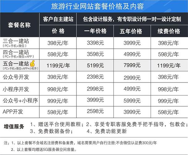 网站搭建价格介绍,性价比与品质并重的选择之路 SEO关键词 网站搭建价格介绍,性价比与品质并重的选择之路 网站搭建价格介绍,性价比与品质并重的选择之路 SEO关键词