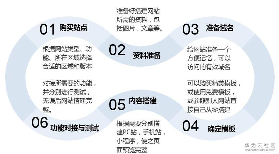 网站搭建前的必要流程,规划先行,打造高效网站 必应SEO 网站搭建前的必要流程,规划先行,打造高效网站 网站搭建前的必要流程,规划先行,打造高效网站 必应SEO