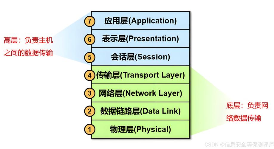 网站搭建协议,构建网络世界的基石 必应SEO 网站搭建协议,构建网络世界的基石 网站搭建协议,构建网络世界的基石 必应SEO