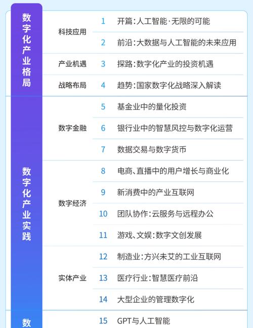 网站搭建培训课,开启数字时代新篇章 百度SEO 网站搭建培训课,开启数字时代新篇章 网站搭建培训课,开启数字时代新篇章 百度SEO