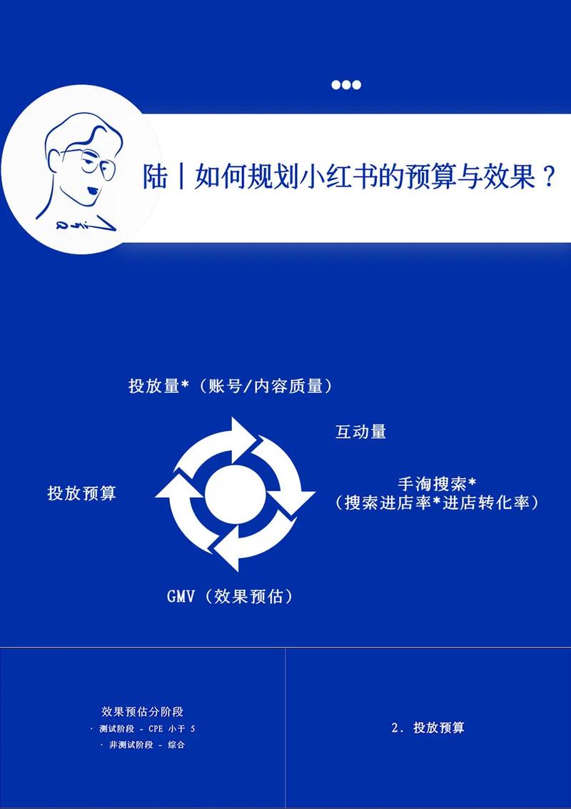 网站搭建成本介绍,如何理性规划您的预算 网站建设公司 网站搭建成本介绍,如何理性规划您的预算 网站搭建成本介绍,如何理性规划您的预算 网站建设公司