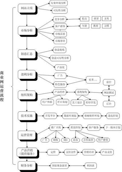 网站搭建流程分析,从零到一，构建您的网络空间 网站搭建流程分析,从零到一，构建您的网络空间 百度SEO