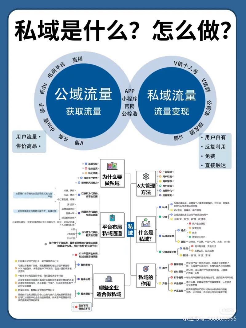 网站搭建私接单,介绍私域流量运营的新趋势 神马SEO 网站搭建私接单,介绍私域流量运营的新趋势 网站搭建私接单,介绍私域流量运营的新趋势 神马SEO