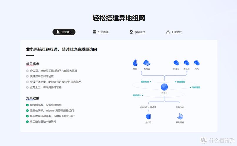 网站搭建虚拟机,高效、灵活的云服务解决方法 必应SEO 网站搭建虚拟机,高效、灵活的云服务解决方法 网站搭建虚拟机,高效、灵活的云服务解决方法 必应SEO