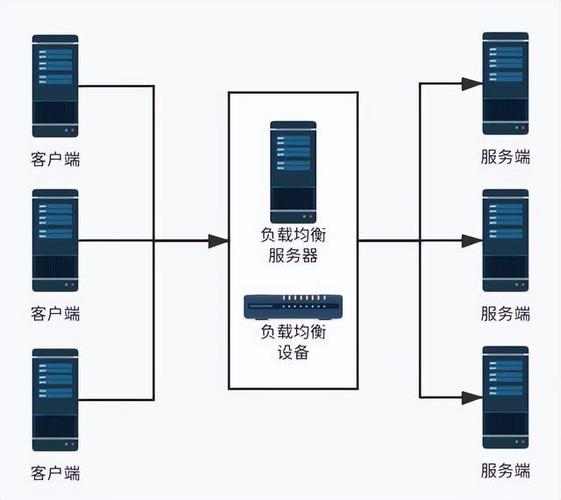 网站搭建负载均衡,优化性能,保障稳定性的关键技术分析 百度SEO 网站搭建负载均衡,优化性能,保障稳定性的关键技术分析 网站搭建负载均衡,优化性能,保障稳定性的关键技术分析 百度SEO