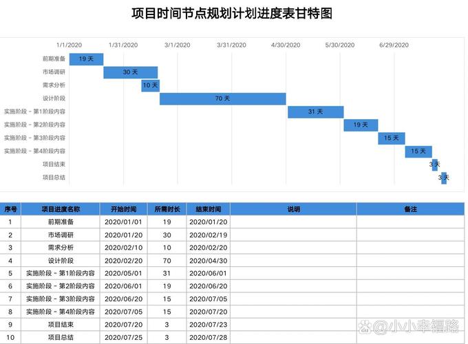 网站搭建进度表,精心规划,稳步前行 神马SEO 网站搭建进度表,精心规划,稳步前行 网站搭建进度表,精心规划,稳步前行 神马SEO