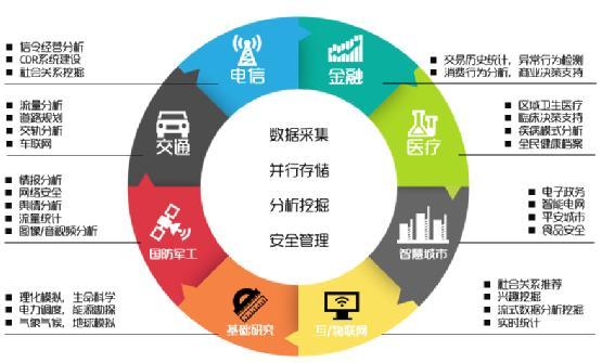 网站数据交互在新时代背景下的应用与发展 SEO关键词 网站数据交互在新时代背景下的应用与发展 网站数据交互在新时代背景下的应用与发展 SEO关键词