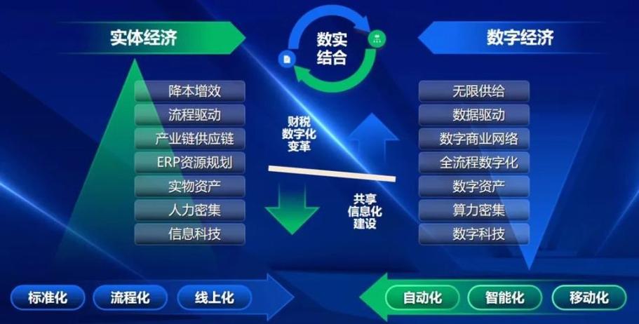 网站数据库,大数据时代的核心驱动力 神马SEO 网站数据库,大数据时代的核心驱动力 网站数据库,大数据时代的核心驱动力 神马SEO