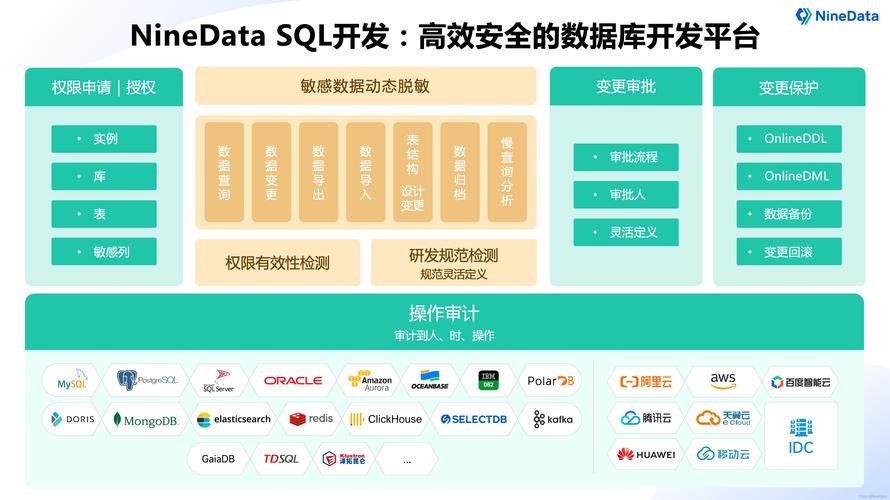 网站数据库开发,核心技术与应用方法 搜狗SEO 网站数据库开发,核心技术与应用方法 网站数据库开发,核心技术与应用方法 搜狗SEO